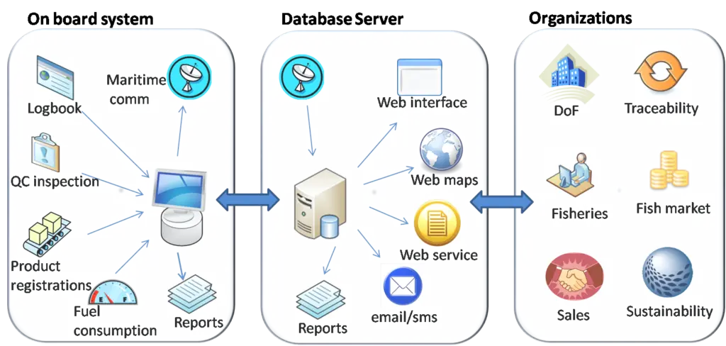 The TrackWell system