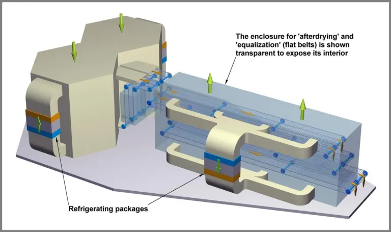 State-of-the-art concept