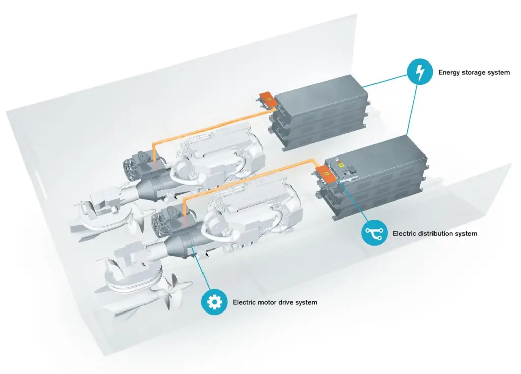 Volvo Penta is developing a hybrid-powered IPS