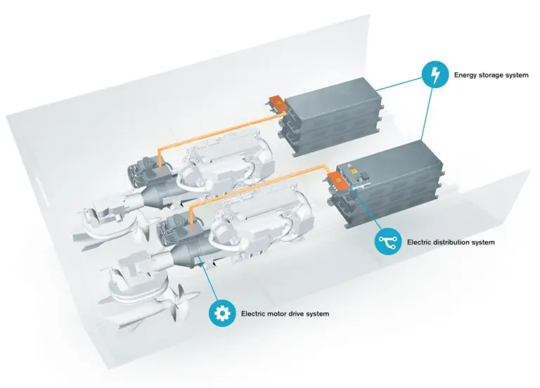 Volvo Penta is developing a hybrid-powered IPS