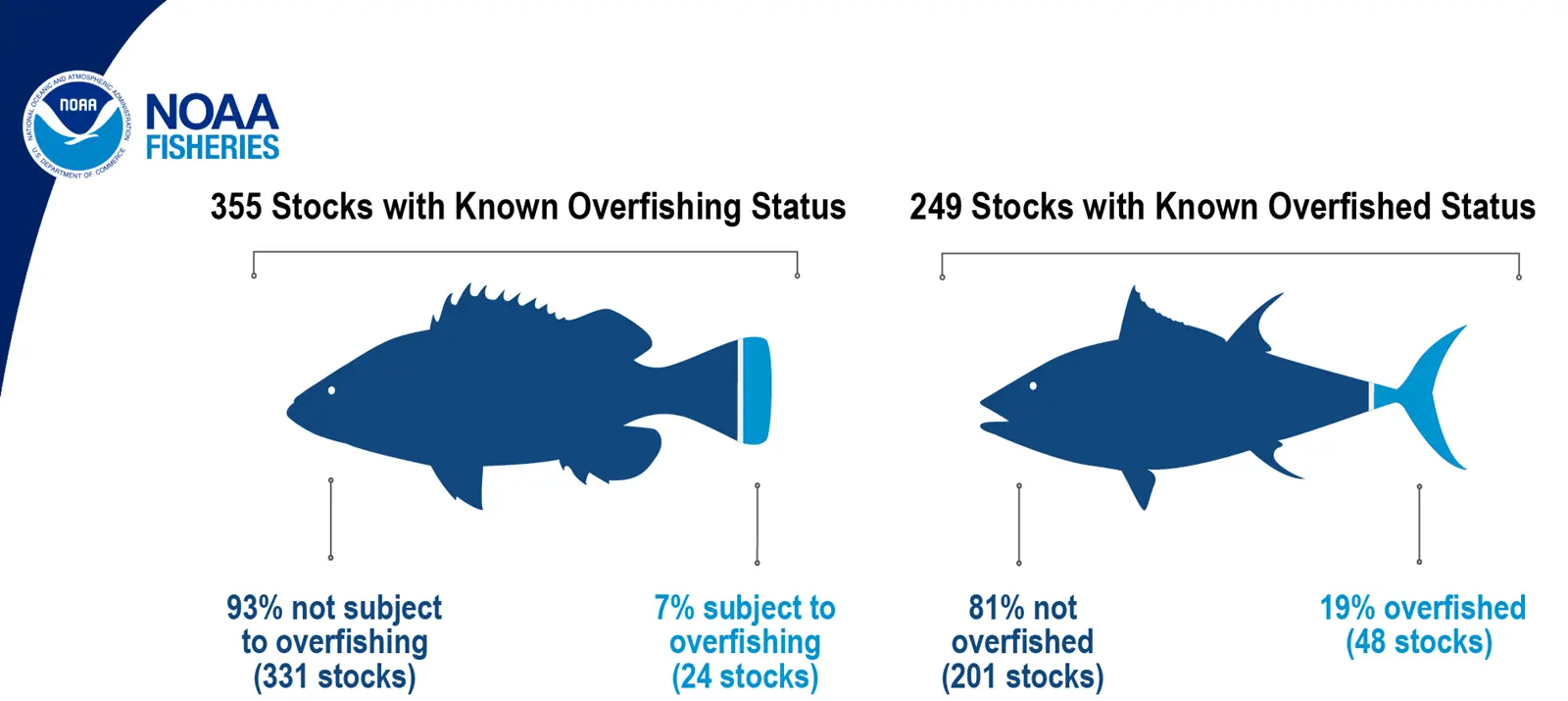 IMAGE-overfished-overfishing-fish-graphic-2022-branded-horiz