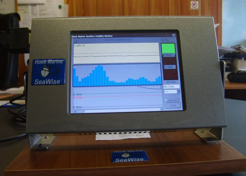 The SeaWise Stability Monitor
