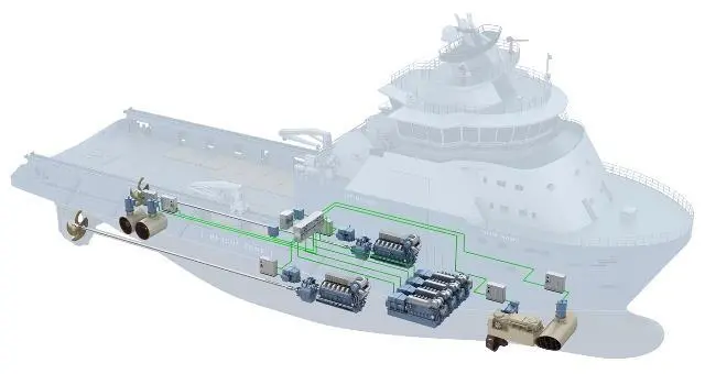 The HSG concept is a system that conditions the power from the speed generator, allowing for variations in speed.