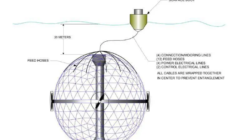The Oceansphere™. Image courtesy of Hawaii Oceanic Technology, Inc.