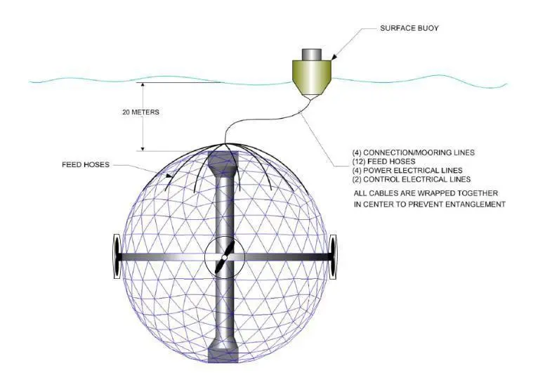 The Oceansphere™. Image courtesy of Hawaii Oceanic Technology, Inc.