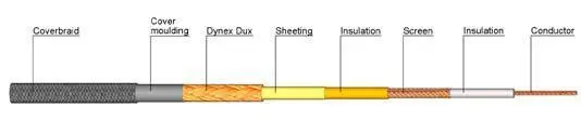 Dynex Data cable