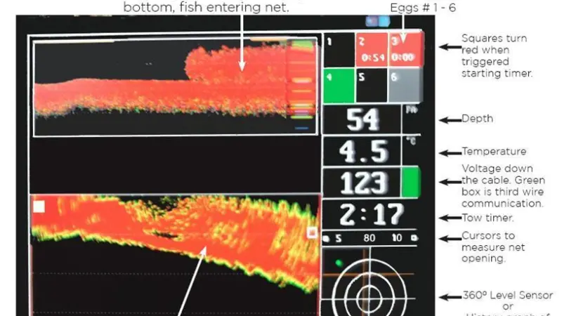 The new operation screen gives valuable information when towing, showing the catch sensors; water temperature; depth of trawl; voltage; roll and pitch; and tow time
