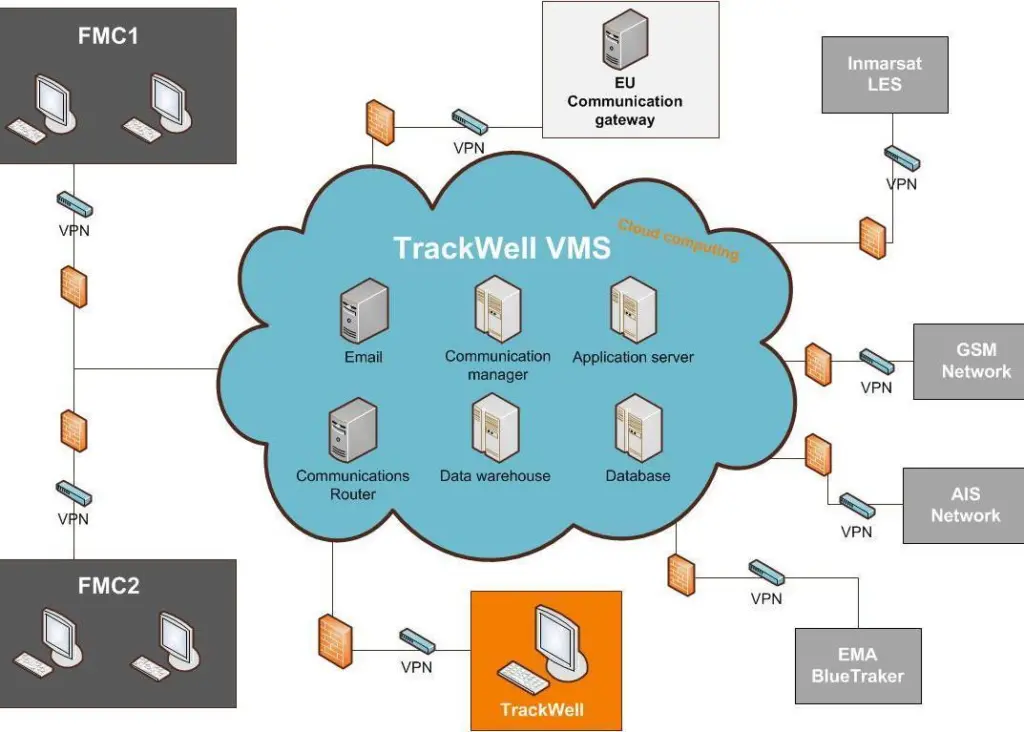 TrackWell's VMS