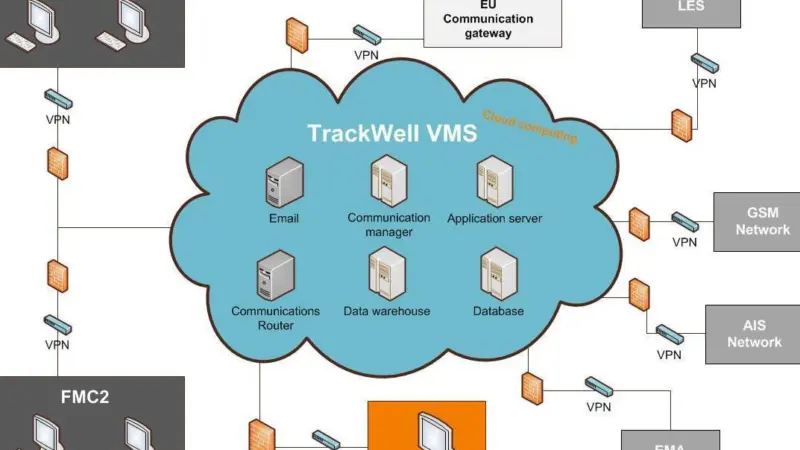 TrackWell's VMS