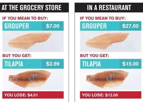 Example price differences for commonly swapped species (8oz fillets)