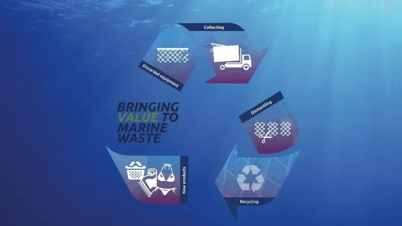 Nofir is bringing value to marine waste