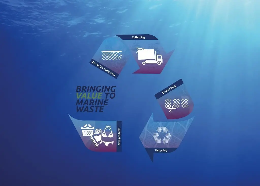 Nofir is bringing value to marine waste