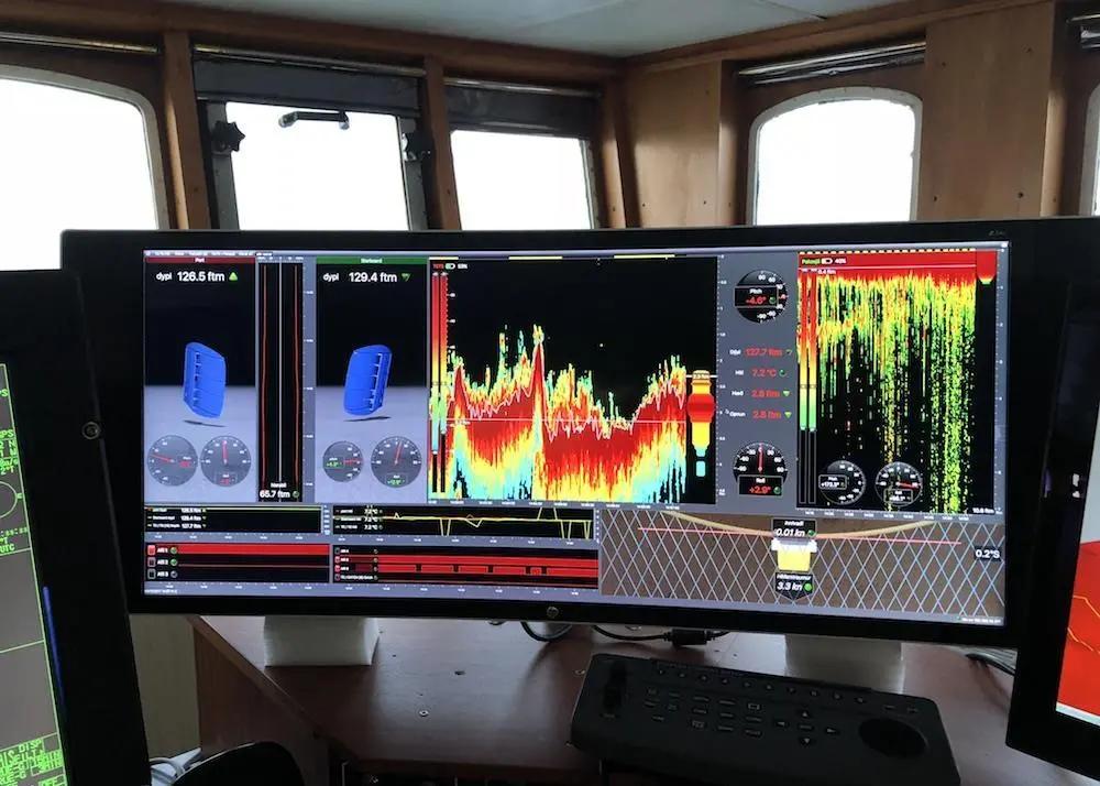 Presenting the Gear-Eye View