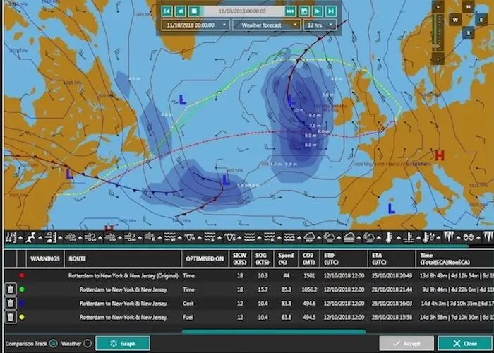 ChartCo’s OneOcean
