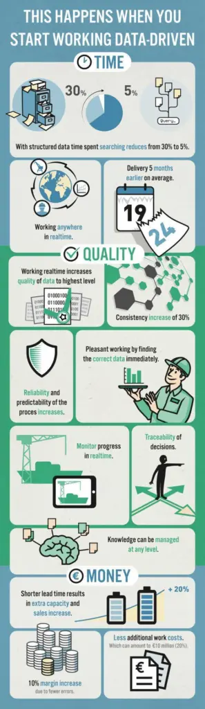 Shipbuilder Infographic