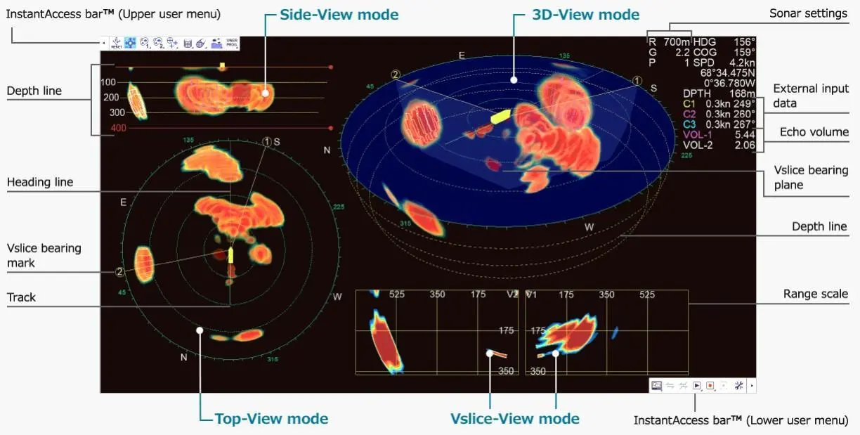 3D,top,interface
