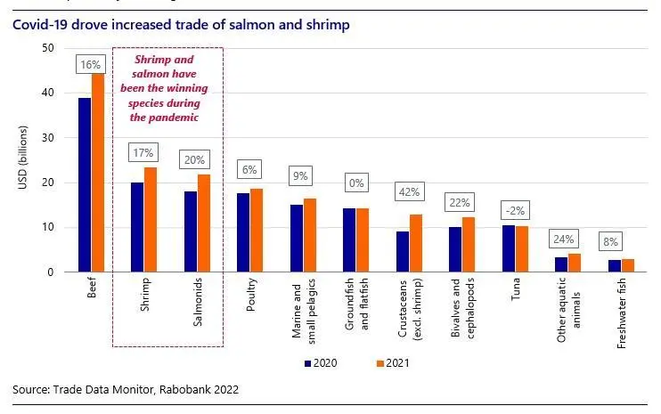 Rabobank_seafood map_May2022 (002)