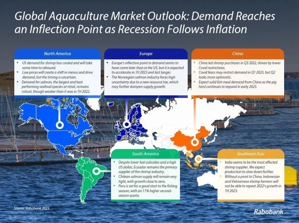 Global aquaculture market outlook Jan23