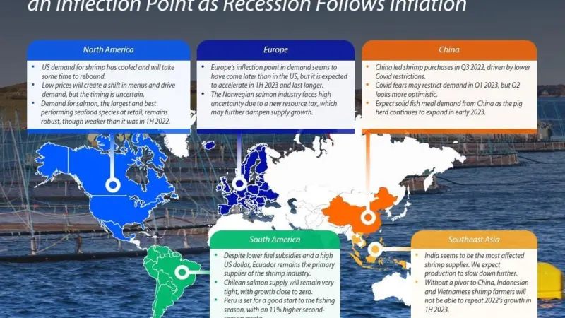 Global aquaculture market outlook Jan23