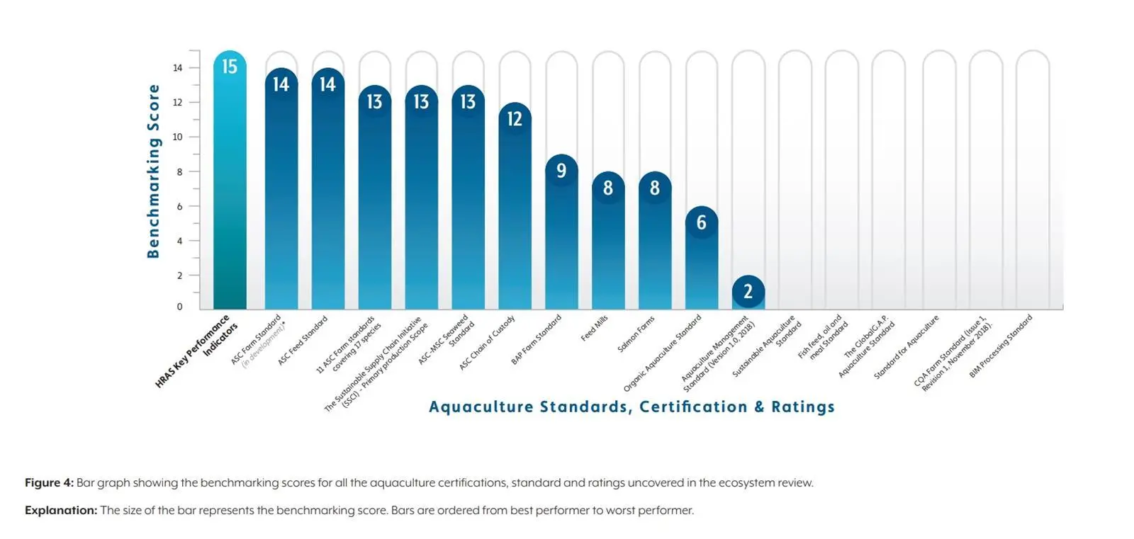 HRAS ratings