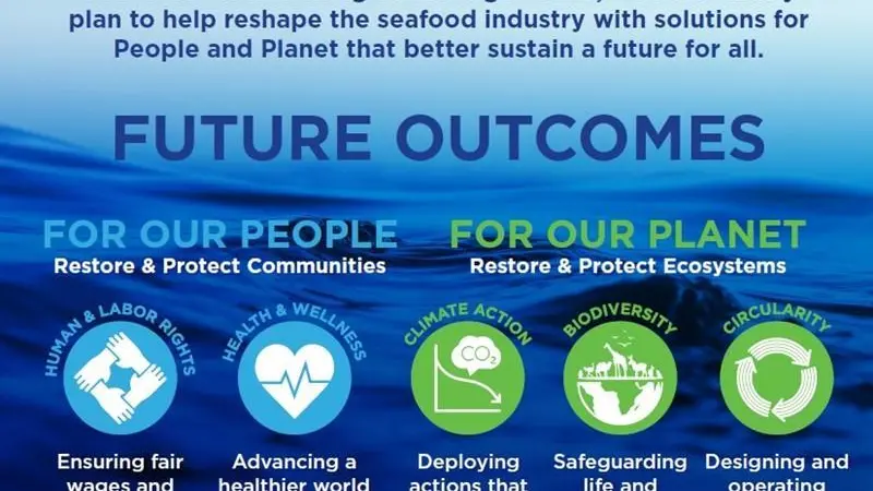 SeaChange sustainability pledge poster from Thai Union