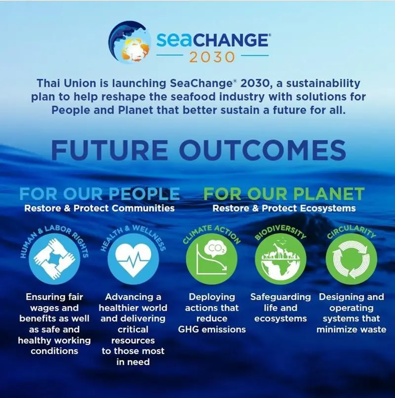 SeaChange sustainability pledge poster from Thai Union