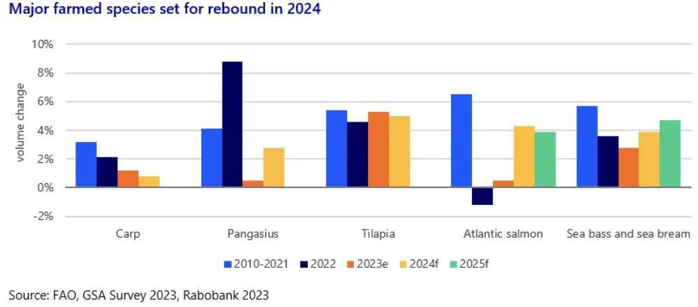 Rabobank