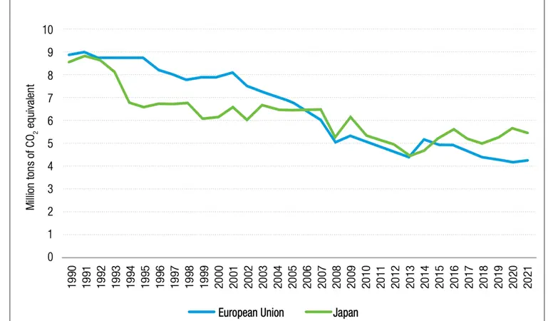 Fishing vessel emissions graph