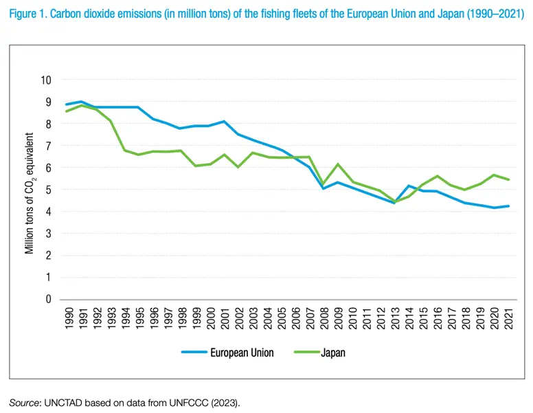 Fishing vessel emissions graph