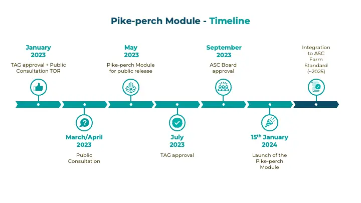 ASC pike-perch module
