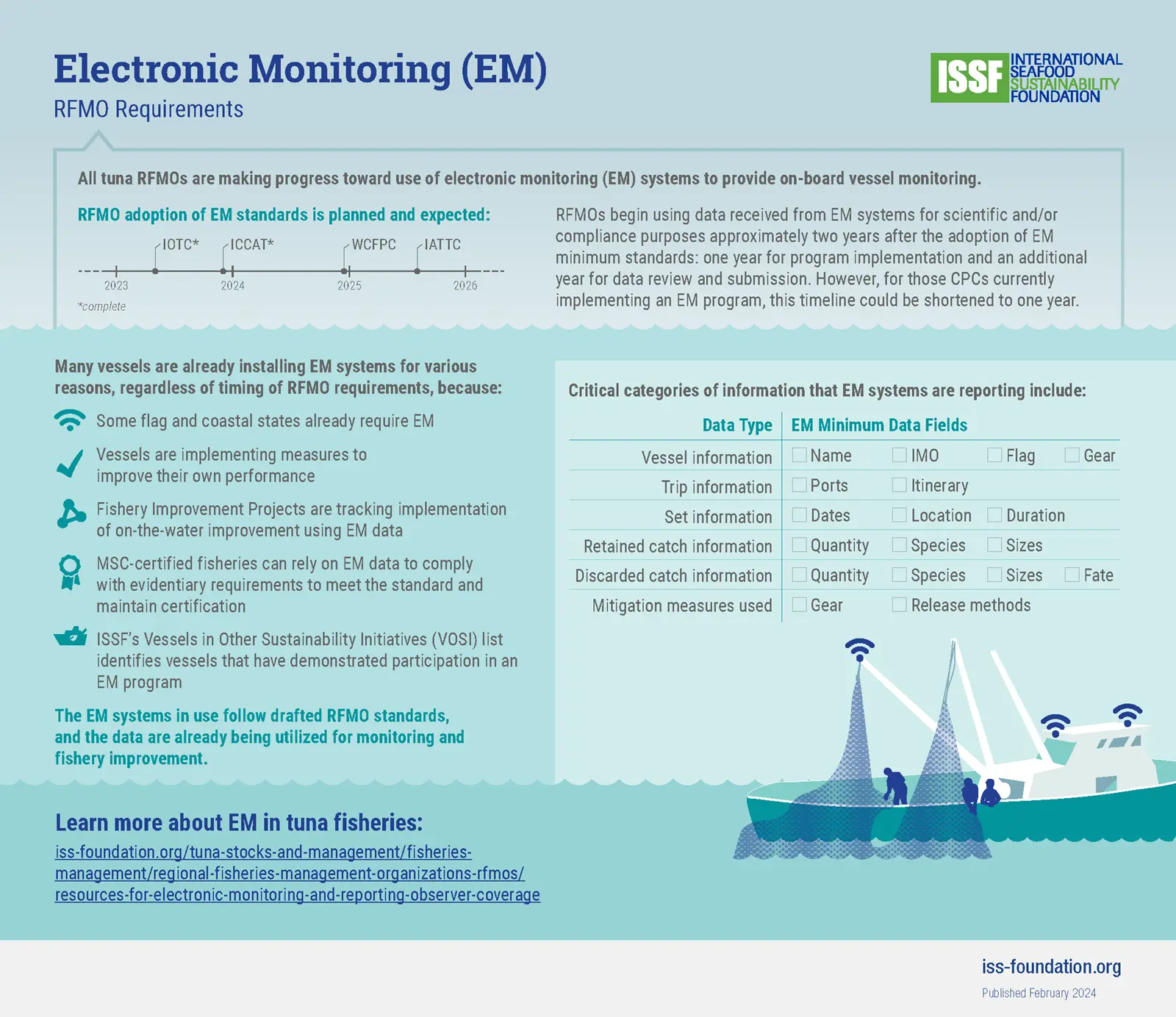 2024_EM Infographic_v4