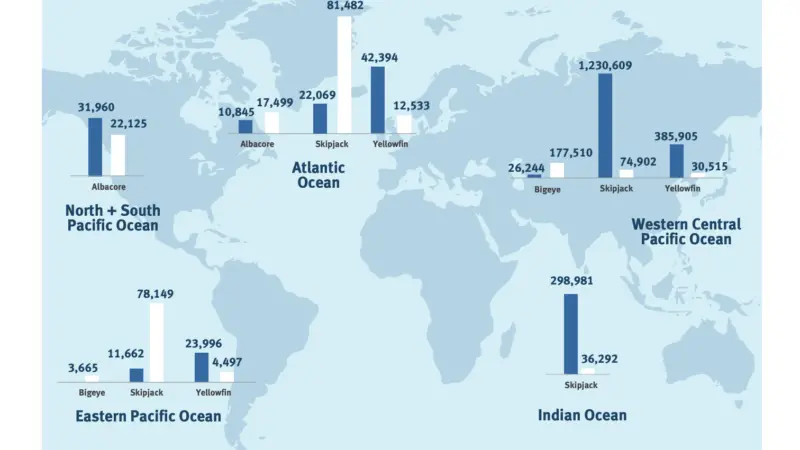 Responsible tuna graphic