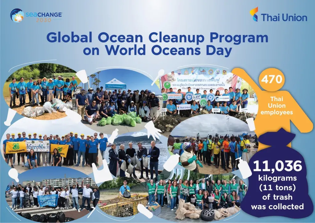 Thai Union World Oceans Day 2024