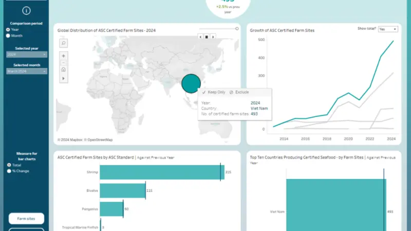 ASC dashboard