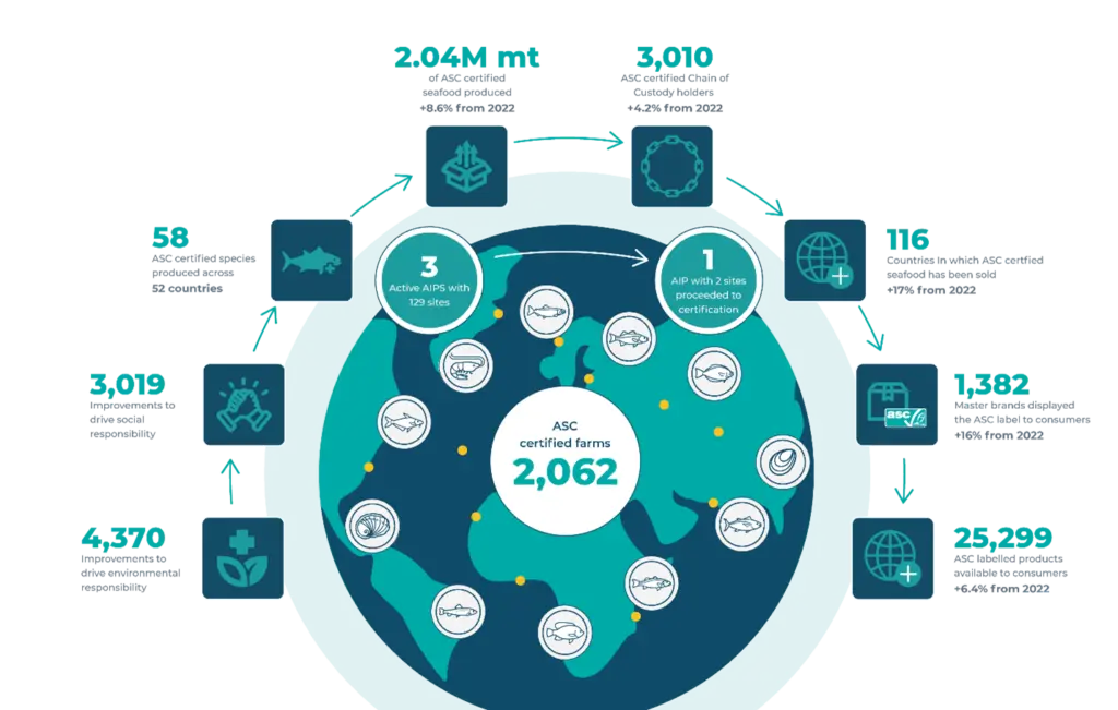 ASC impacts report