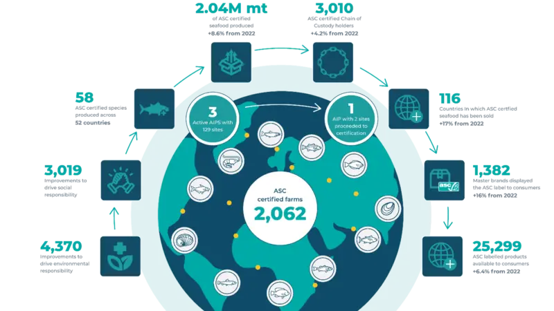 ASC impacts report