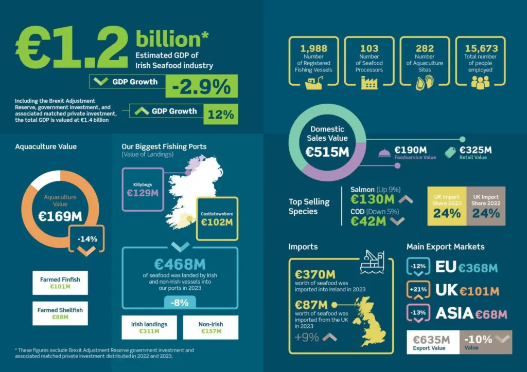 BIM-The-Business-of-Seafood-2023-Dashboard