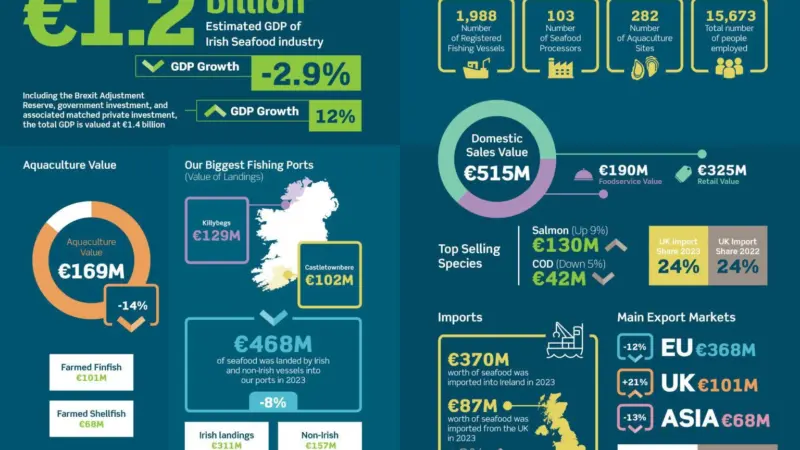 BIM-The-Business-of-Seafood-2023-Dashboard