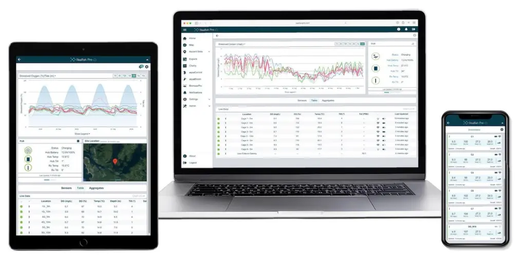 Innovasea Realfish Pro