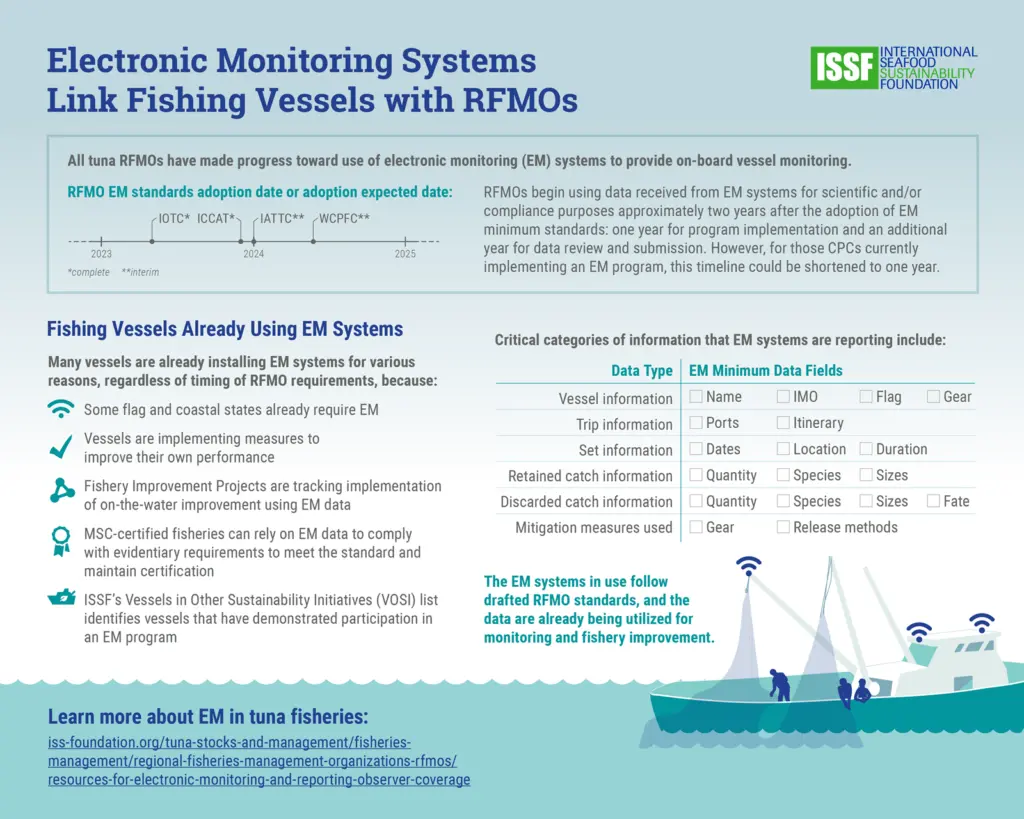 ISSF, 2025 January EM Infographic