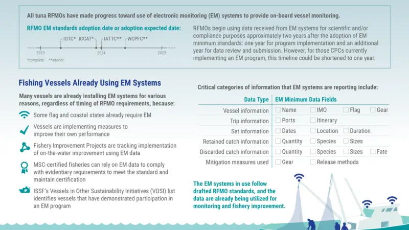ISSF, 2025 January EM Infographic