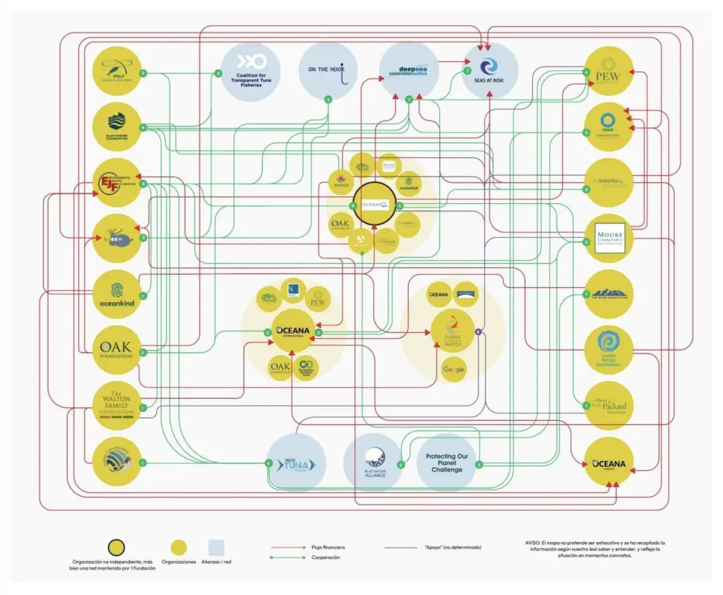 NGO funding model