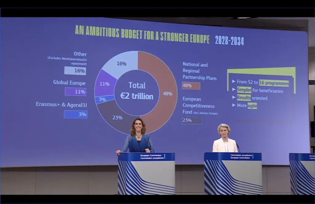 Members of the EC presenting the MFF for 2028-2034
