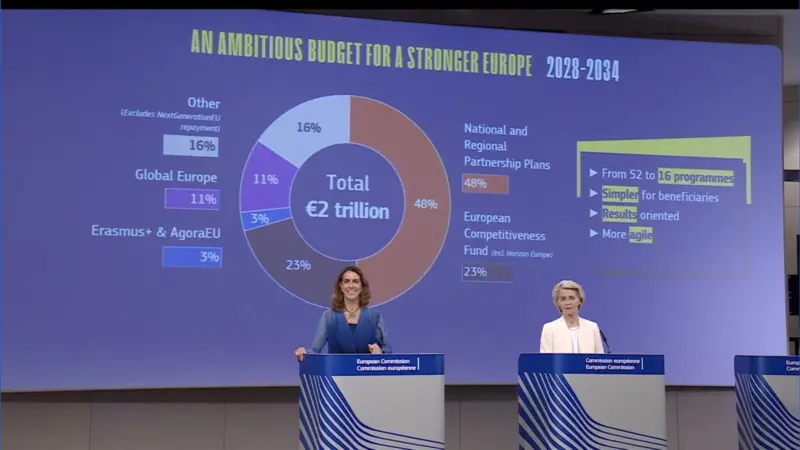 Members of the EC presenting the MFF for 2028-2034