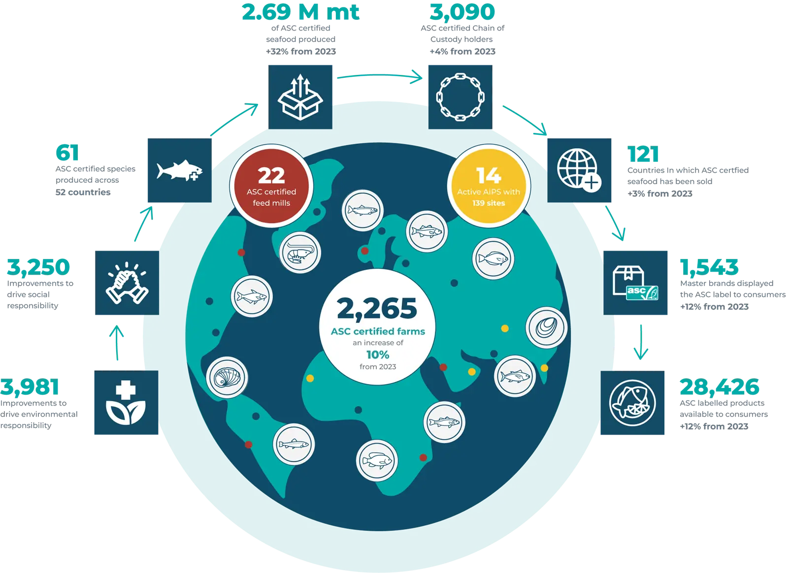 ASC overview 2024