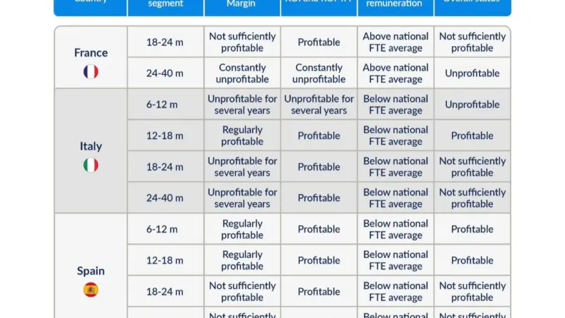 The table shows profitability of the trawler segments operating in the western Med