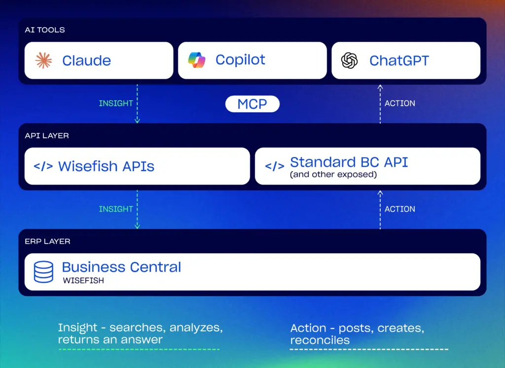 Screenshot of Wisefish AI seafood tool