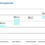 MSC graph showing how certified fisheries offer value for money