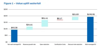 MSC graph showing how certified fisheries offer value for money